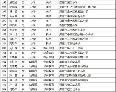 鄭州這些教師被評為省級骨干、名師!有你認識的嗎?