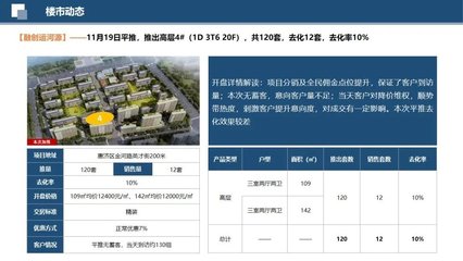 市場(chǎng)周報(bào)|鄭州二輪集中土拍落槌/前10月河南房地產(chǎn)開(kāi)發(fā)投資6382.84億/鄭州市舉辦年度儲(chǔ)備土地推介會(huì)