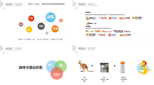 育兒用品商城網站的標志與網頁設計策略