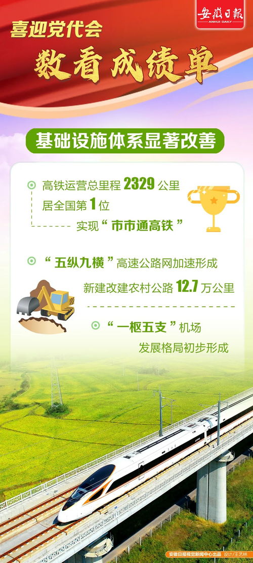 創意海報 喜迎黨代會，數看成績單——數字文化創意內容應用服務的創新成果